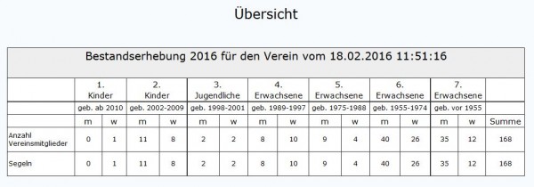 Vereinsstatistik-2016